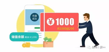 點(diǎn)餐飲營銷 三大經(jīng)典會(huì)員營銷體系，最合適的才是最好的